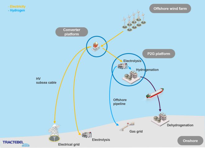 欧洲新动向:北海氢能枢纽港重塑全球能源版图(图19) 欧洲新动向:北海氢能枢纽港重塑全球能源版图(图19)