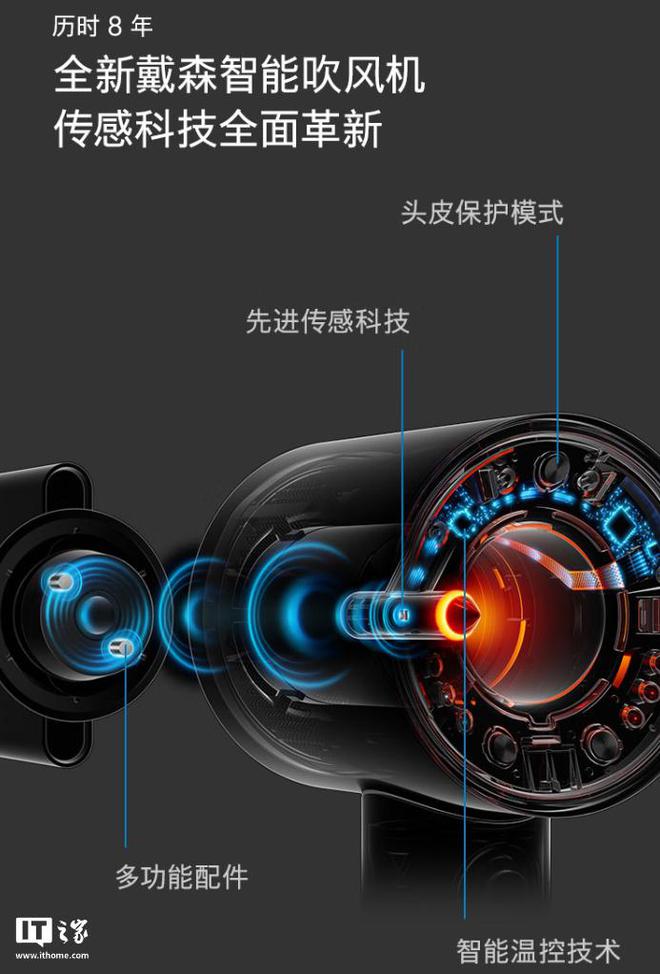 戴森 HD16 智能吹风机鎏金红丝绒色预售3499 元(图2) 戴森 HD16 智能吹风机鎏金红丝绒色预售3499 元(图2)
